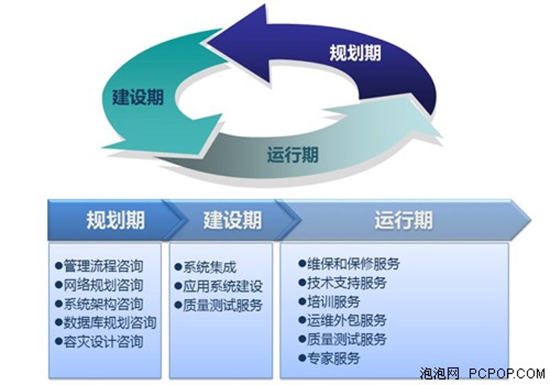 软件开发：信息技术的创新引擎